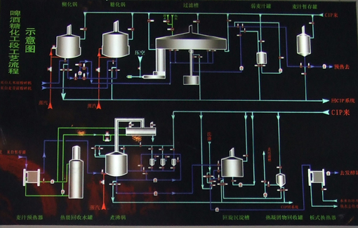 豪魯精釀啤酒設備流程 豪魯精釀啤酒設備流程
